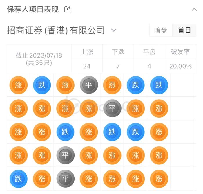 “普洱茶第一股”「澜沧古茶」再度冲击港股IPO，通过备案获上市前置条件