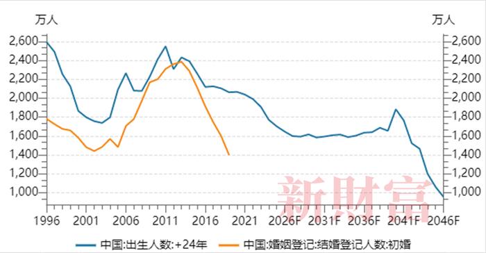 人口红利转向人才红利！人口下降背后，产业结构与经济消费将如何转变？