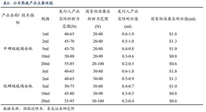 力诺转债：国产特种玻璃领军者（东吴固收李勇 陈伯铭）20230823