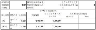 品渥食品股份有限公司2023半年度报告摘要