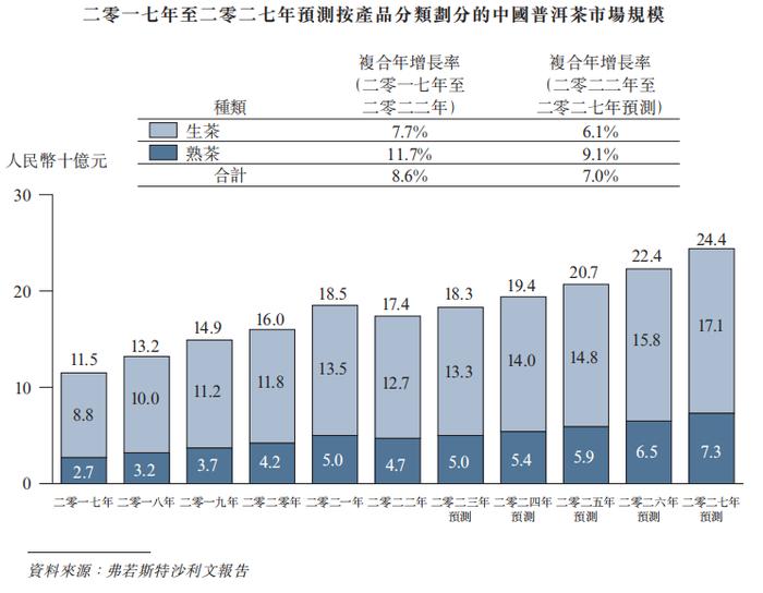 “普洱茶第一股”「澜沧古茶」再度冲击港股IPO，通过备案获上市前置条件