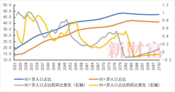 人口红利转向人才红利！人口下降背后，产业结构与经济消费将如何转变？