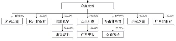 用甘蔗渣做出一家IPO，年入10亿给汉堡王盒马鲜生供货