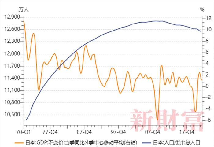 人口红利转向人才红利！人口下降背后，产业结构与经济消费将如何转变？