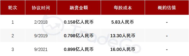 “普洱茶第一股”「澜沧古茶」再度冲击港股IPO，通过备案获上市前置条件