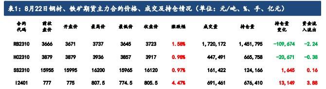 平控节奏不及预期 铁矿石期货价格震荡上行