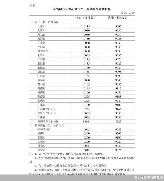 8月23日24时起国内汽、柴油价格每吨均提高55元，加满一箱50升92号汽油将多花2元钱