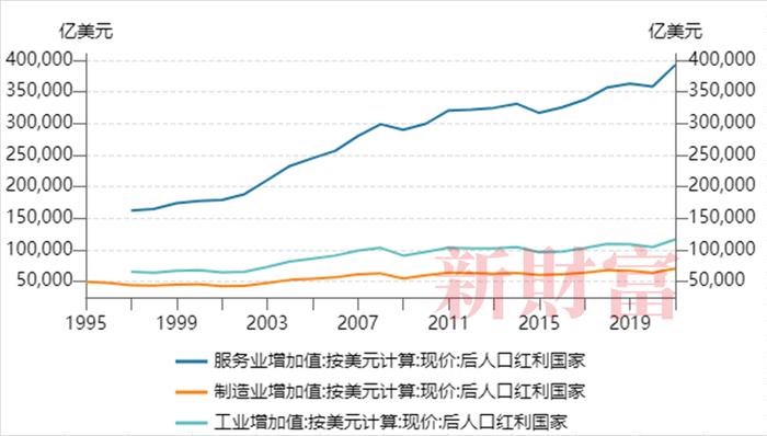 人口红利转向人才红利！人口下降背后，产业结构与经济消费将如何转变？