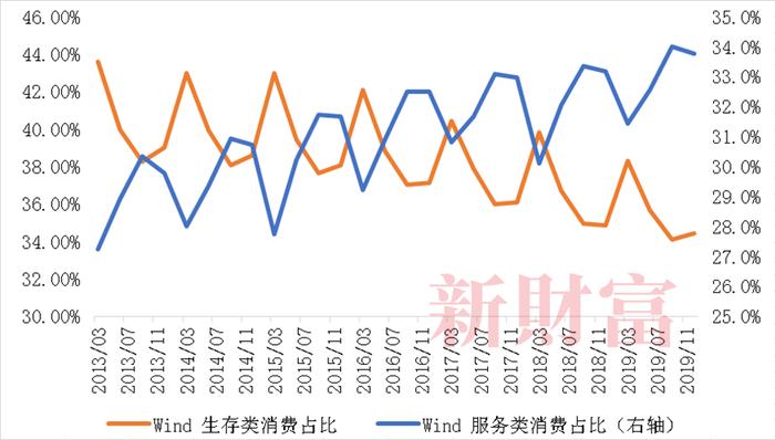 人口红利转向人才红利！人口下降背后，产业结构与经济消费将如何转变？