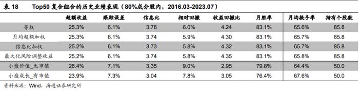 "海量"专题（229）——风控模型还有必要吗？——国证2000增强方案的尝试和思考