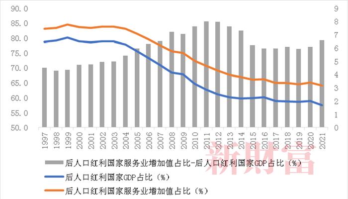 人口红利转向人才红利！人口下降背后，产业结构与经济消费将如何转变？