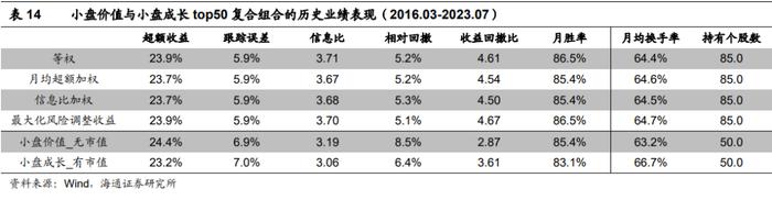 "海量"专题（229）——风控模型还有必要吗？——国证2000增强方案的尝试和思考