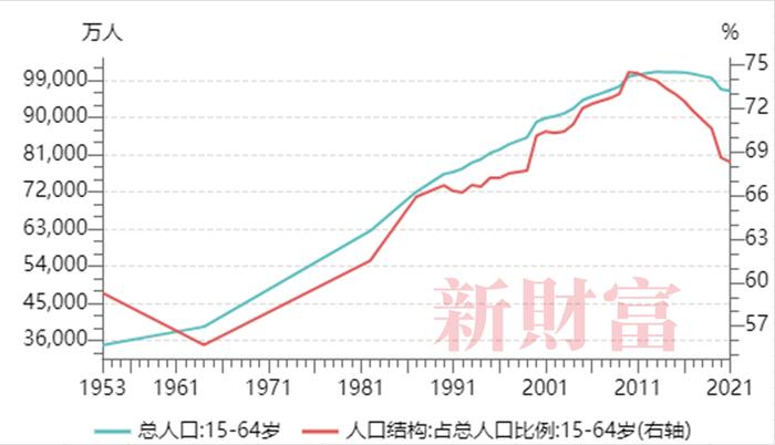 人口红利转向人才红利！人口下降背后，产业结构与经济消费将如何转变？