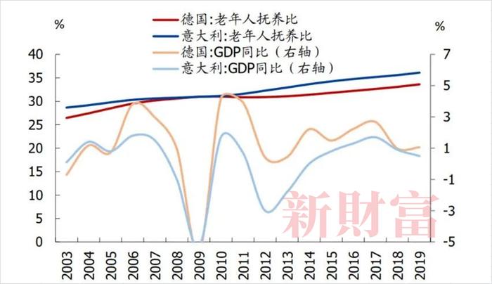 人口红利转向人才红利！人口下降背后，产业结构与经济消费将如何转变？