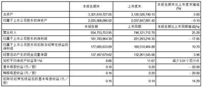 北京大豪科技股份有限公司2023半年度报告摘要