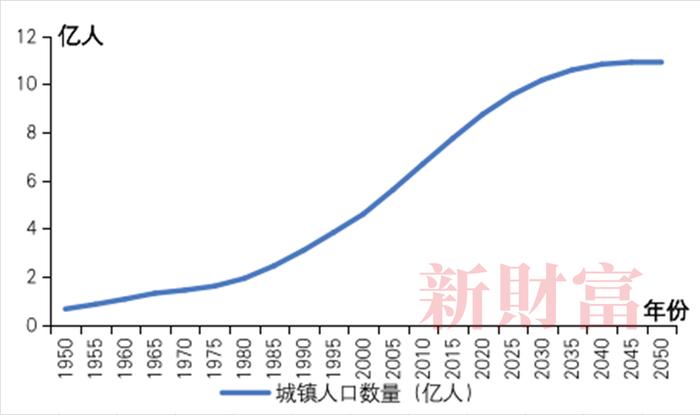 人口红利转向人才红利！人口下降背后，产业结构与经济消费将如何转变？