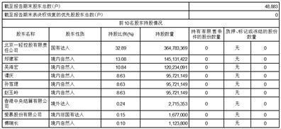 北京大豪科技股份有限公司2023半年度报告摘要