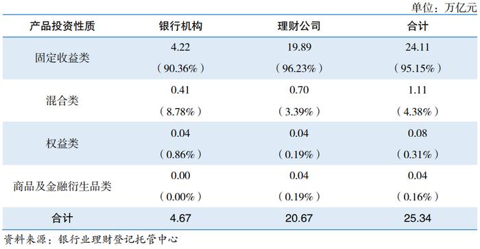 平安理财总经理张东：居民理财的“C位”还是银行理财