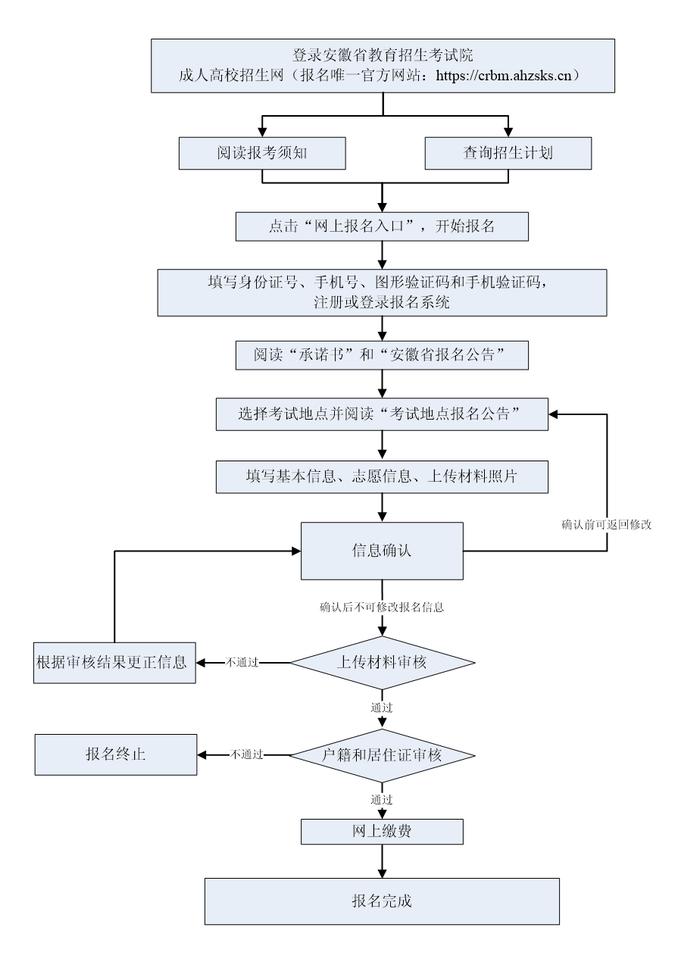 安徽省教育招生考试院最新公告！附咨询电话→