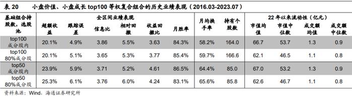 "海量"专题（229）——风控模型还有必要吗？——国证2000增强方案的尝试和思考