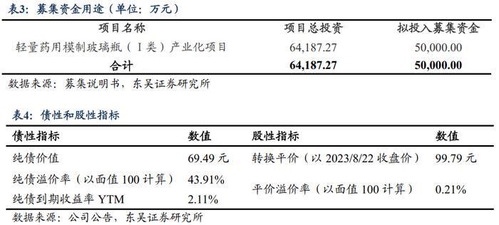 力诺转债：国产特种玻璃领军者（东吴固收李勇 陈伯铭）20230823