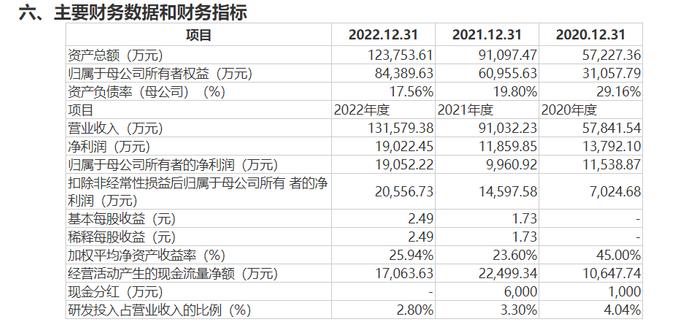 用甘蔗渣生产餐饮具的众鑫股份今日上会 原材料持续涨价，产品售价能否跟涨?