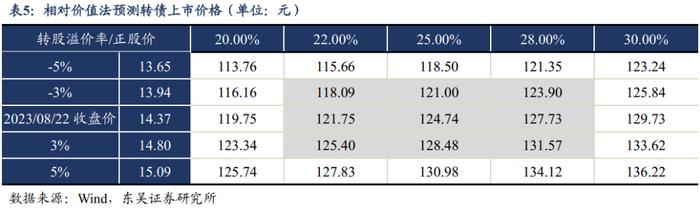 力诺转债：国产特种玻璃领军者（东吴固收李勇 陈伯铭）20230823