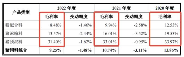 安佑生物IPO为“割韭菜”？存短期偿债风险仍大额分红，募资必要性存疑