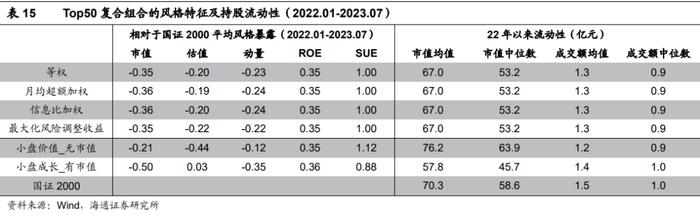 "海量"专题（229）——风控模型还有必要吗？——国证2000增强方案的尝试和思考