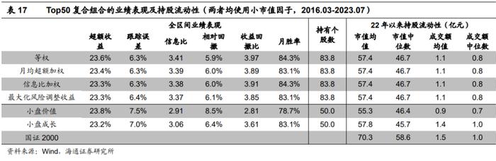 "海量"专题（229）——风控模型还有必要吗？——国证2000增强方案的尝试和思考