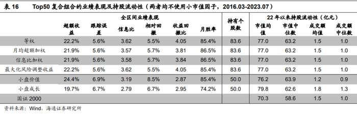 "海量"专题（229）——风控模型还有必要吗？——国证2000增强方案的尝试和思考