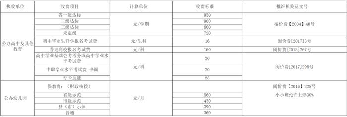 最新明确！福州公布收费标准！