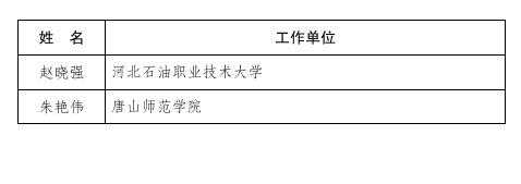 【践行社会主义核心价值观】河北省教育厅最新通报！廊坊这些人上傍~