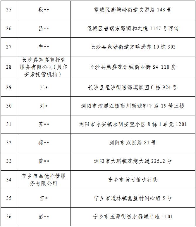 最新通报！长沙这些培训机构被查处！