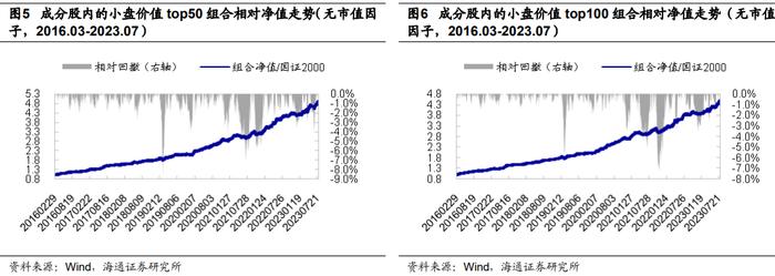 "海量"专题（229）——风控模型还有必要吗？——国证2000增强方案的尝试和思考