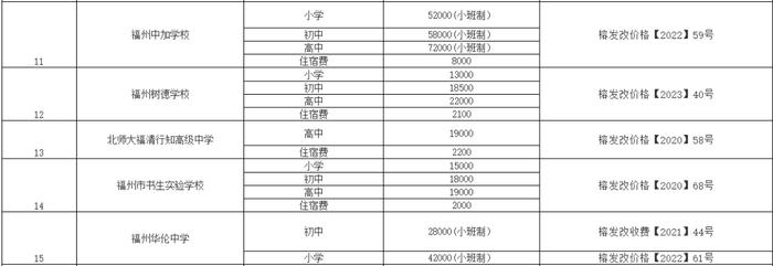 最新明确！福州公布收费标准！