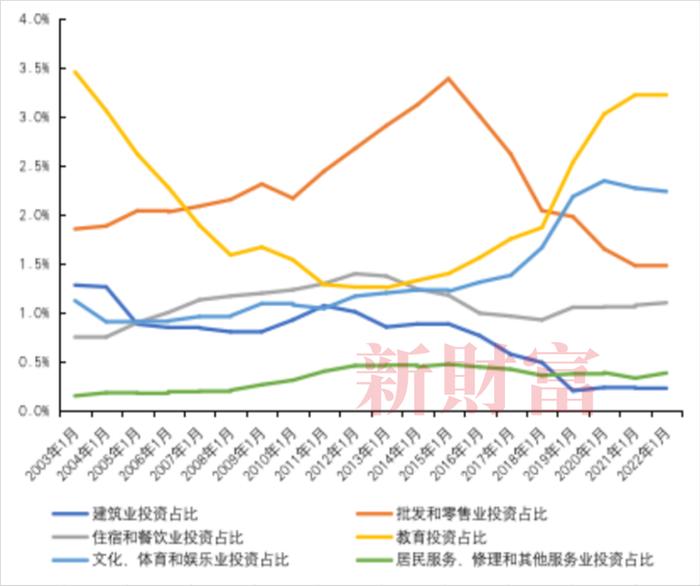 人口红利转向人才红利！人口下降背后，产业结构与经济消费将如何转变？