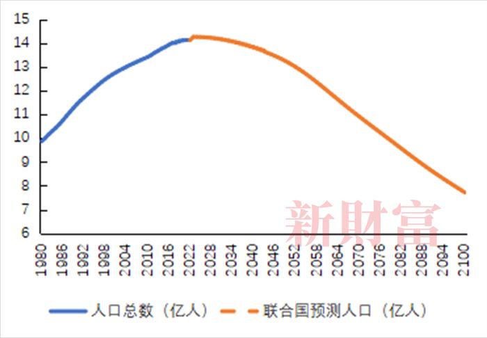 人口红利转向人才红利！人口下降背后，产业结构与经济消费将如何转变？