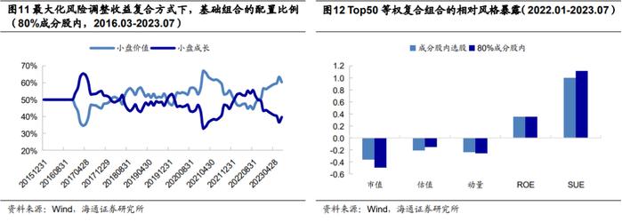 "海量"专题（229）——风控模型还有必要吗？——国证2000增强方案的尝试和思考