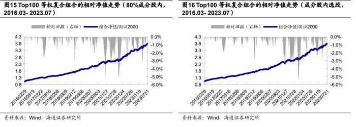 "海量"专题（229）——风控模型还有必要吗？——国证2000增强方案的尝试和思考