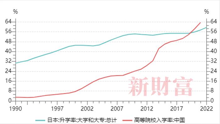 人口红利转向人才红利！人口下降背后，产业结构与经济消费将如何转变？