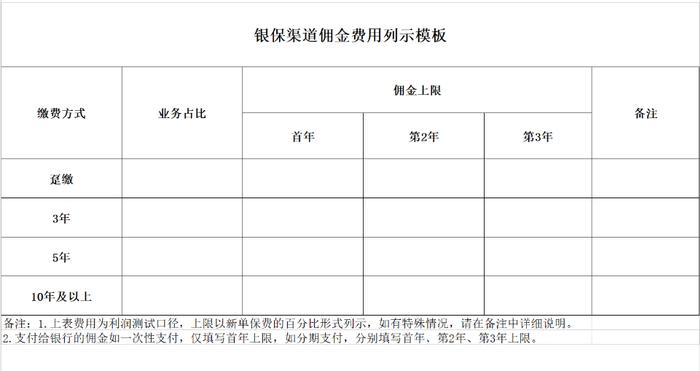 像管车险一样管银保！监管重磅新规亮剑银保手续费乱象，“报行合一”精准打击小账问题