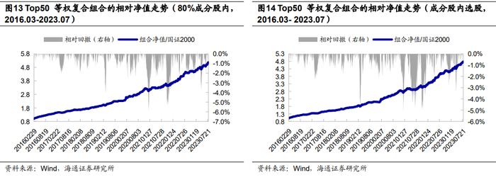 "海量"专题（229）——风控模型还有必要吗？——国证2000增强方案的尝试和思考