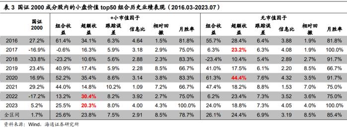 "海量"专题（229）——风控模型还有必要吗？——国证2000增强方案的尝试和思考