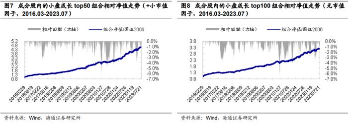 "海量"专题（229）——风控模型还有必要吗？——国证2000增强方案的尝试和思考