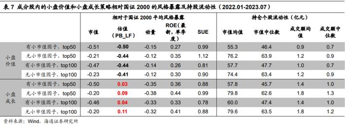 "海量"专题（229）——风控模型还有必要吗？——国证2000增强方案的尝试和思考