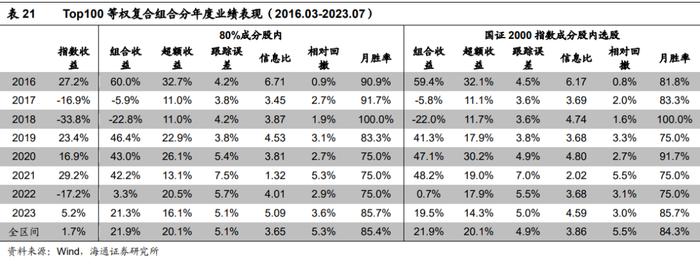 "海量"专题（229）——风控模型还有必要吗？——国证2000增强方案的尝试和思考