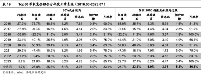 "海量"专题（229）——风控模型还有必要吗？——国证2000增强方案的尝试和思考