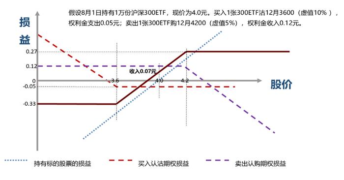 领口策略主要有哪些细分