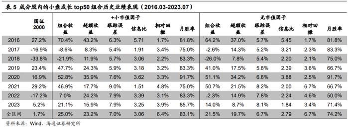 "海量"专题（229）——风控模型还有必要吗？——国证2000增强方案的尝试和思考